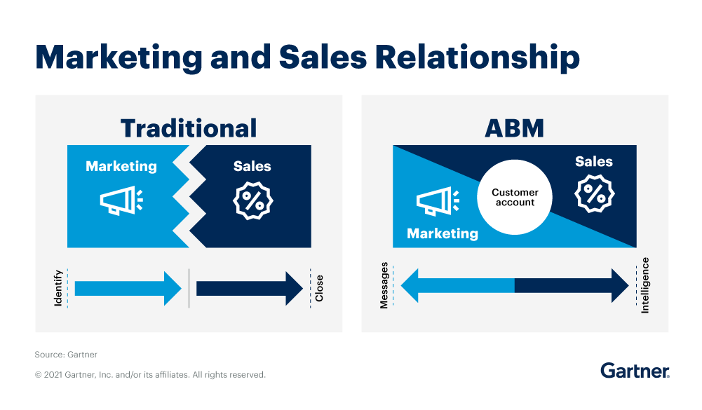ABM marketing target account illustration