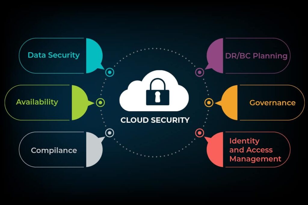 cloud computing security framework