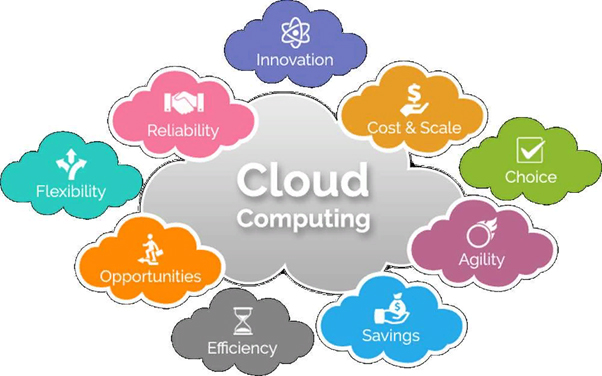 cloud computing benefits for businesses