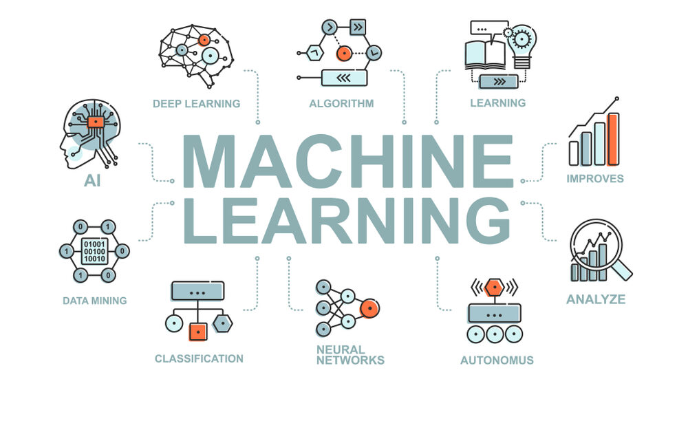 What Is Machine Learning
