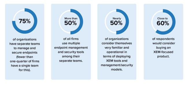 Converged Endpoint Management Delivers the Goods