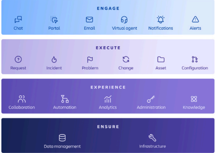 Transform Your Company With High-Velocity Service Management
