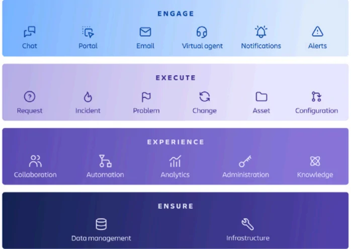 Transform Your Company With High-Velocity Service Management