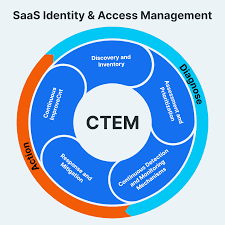 Deploy a Scalable CTEM Program to Proactively Mitigate Business Threats