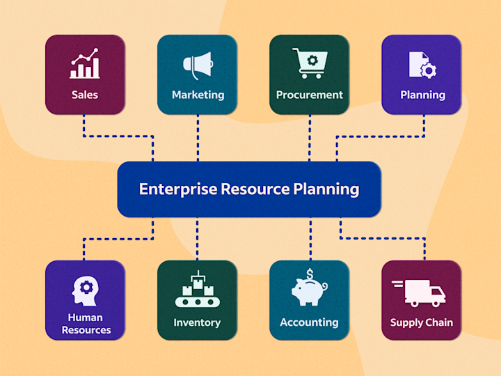 : ERP system integrating finance HR and supply chain