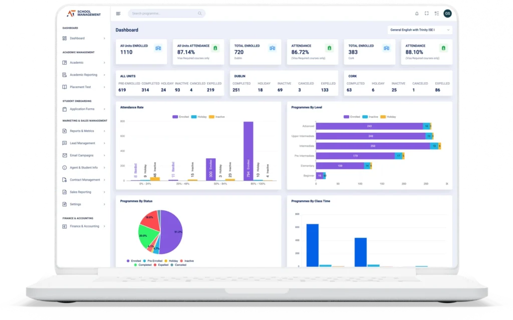 Centralized Overview of School Operations